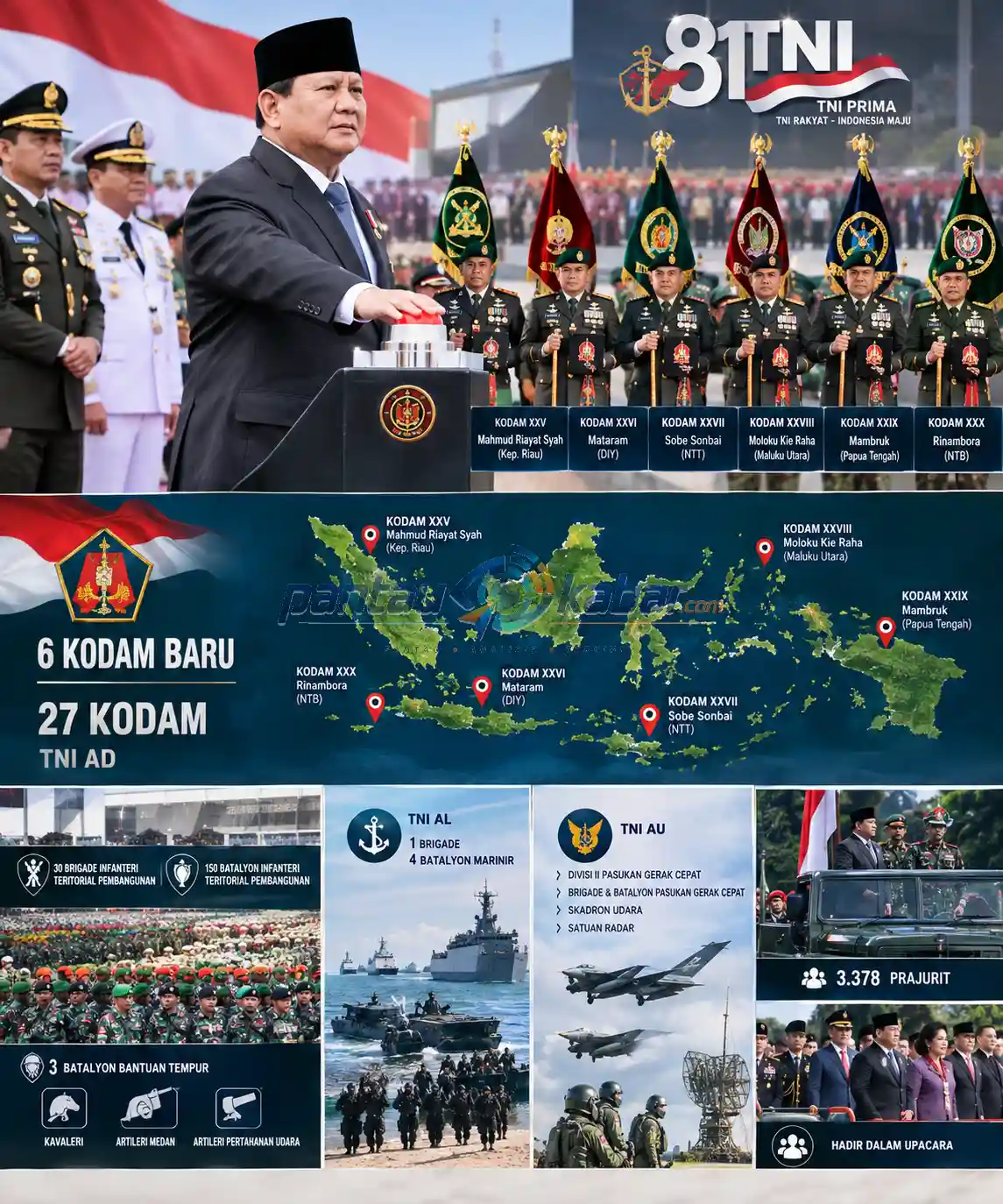 Prabowo Resmikan 6 Kodam Baru, Struktur TNI Diperluas Presiden Prabowo Subianto meresmikan enam Kodam baru dalam upacara HUT ke-81 TNI, dengan ilustrasi jajaran Pangdam, peta Indonesia, parade prajurit, serta unsur TNI AD, AL, dan AU.